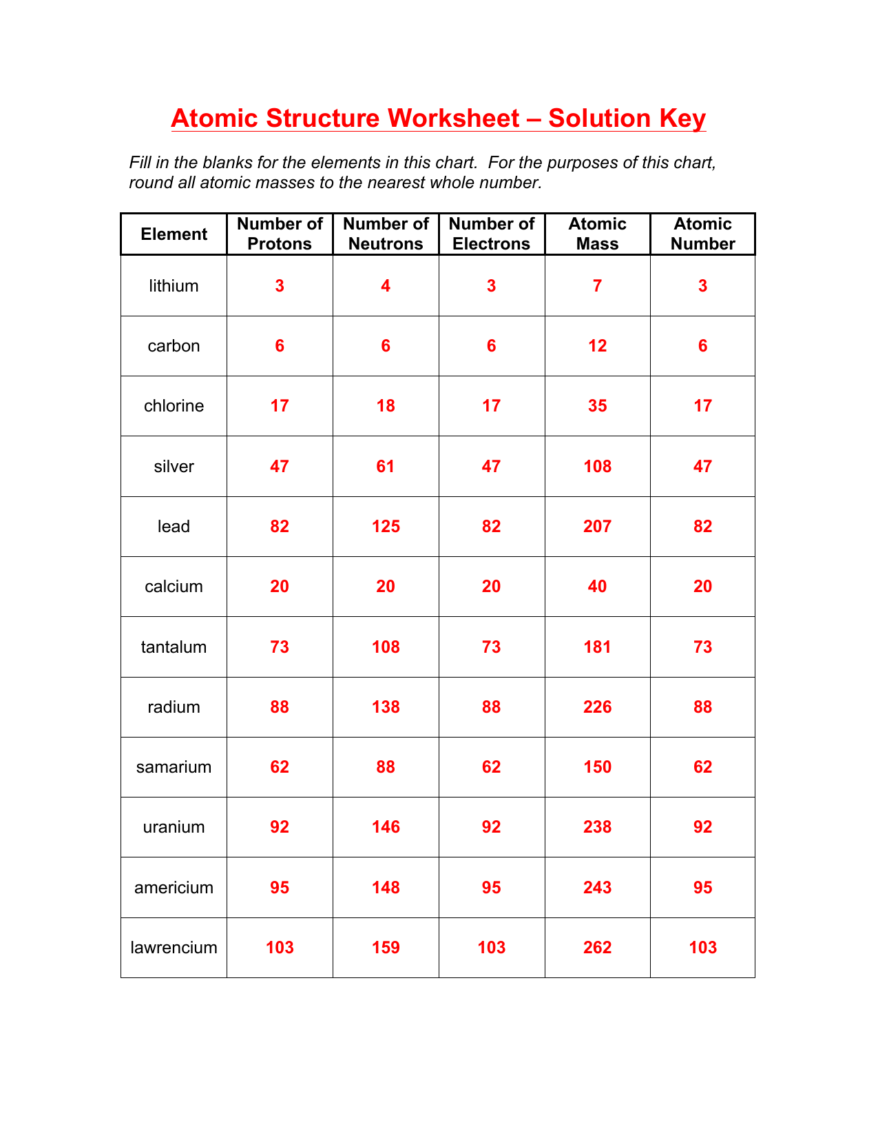 2 04 Atomic Structure Worksheet Solutions 