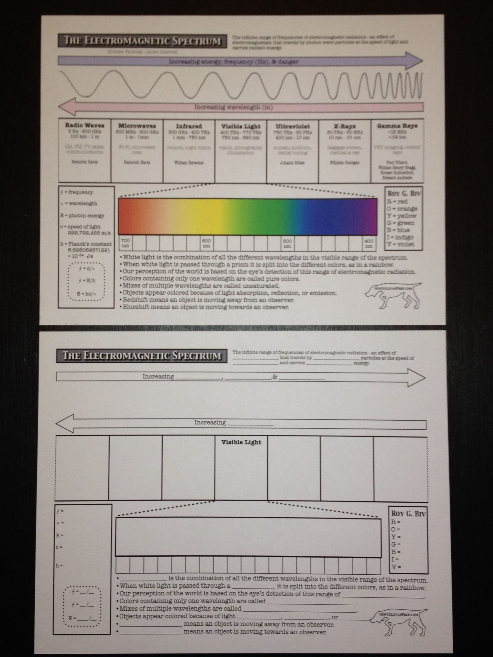 20 Integrated Physics And Chemistry Worksheets Worksheet From Home