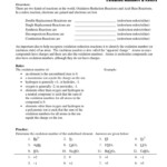 20 Oxidation Number Worksheet With Answers Worksheet From Home