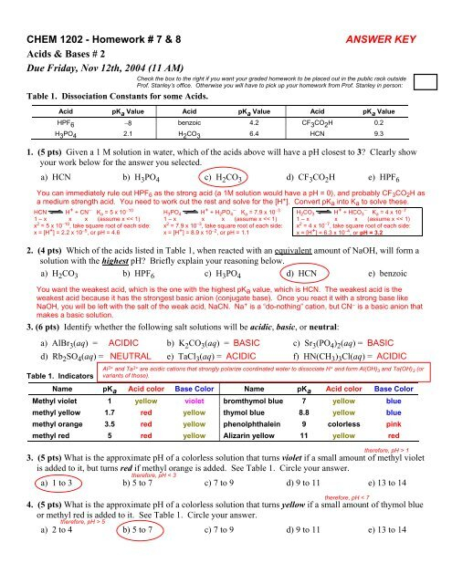 26 Acids And Bases Worksheet Answers Worksheet Information