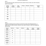26 Chapter 4 Atomic Structure Worksheet Answers Worksheet Information