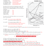 26 Solubility Graph Worksheet Answers Worksheet Resource Plans