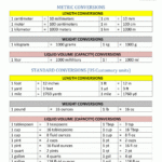 27 Metric Conversion Worksheet High School Worksheet Database Info