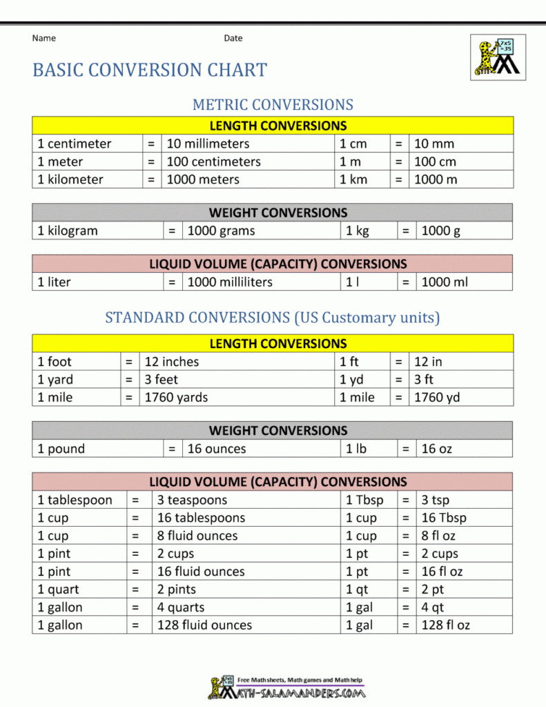 27 Metric Conversion Worksheet High School Worksheet Database Info