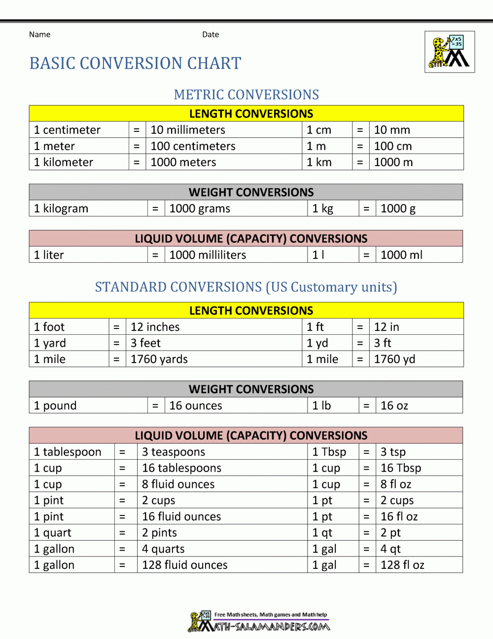 27 Metric Conversion Worksheet High School Worksheet Database Info