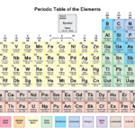 28 Periodic Table Worksheet Answers Chemistry If8766 Worksheet