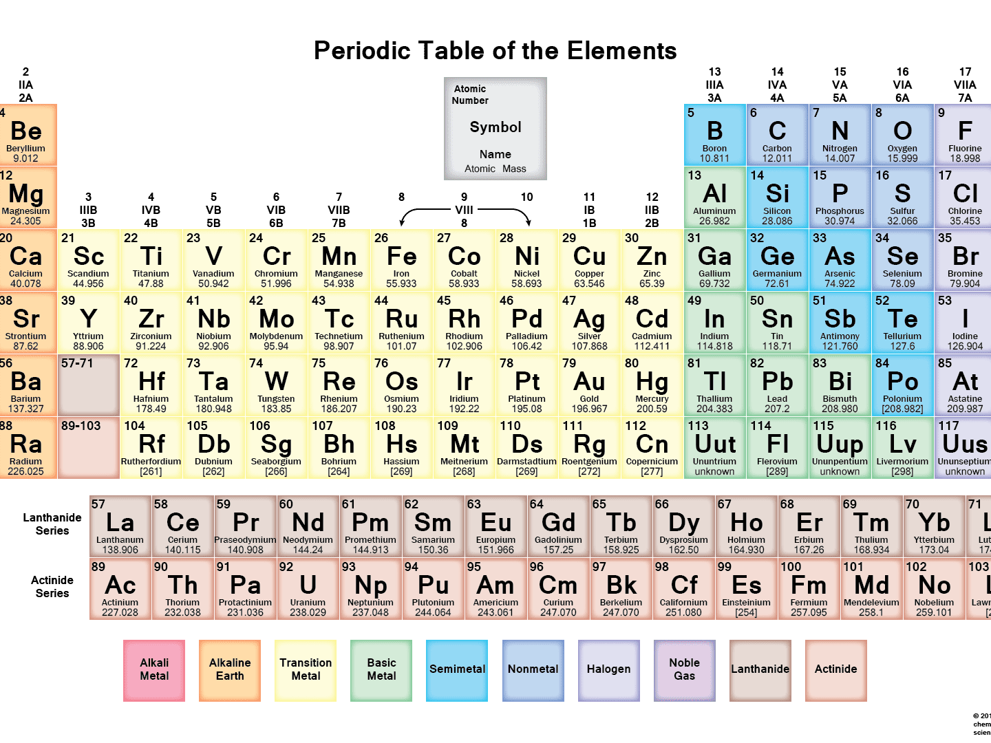 28 Periodic Table Worksheet Answers Chemistry If8766 Worksheet 