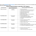 28 Structure Of Congress Worksheet Answers Notutahituq Worksheet