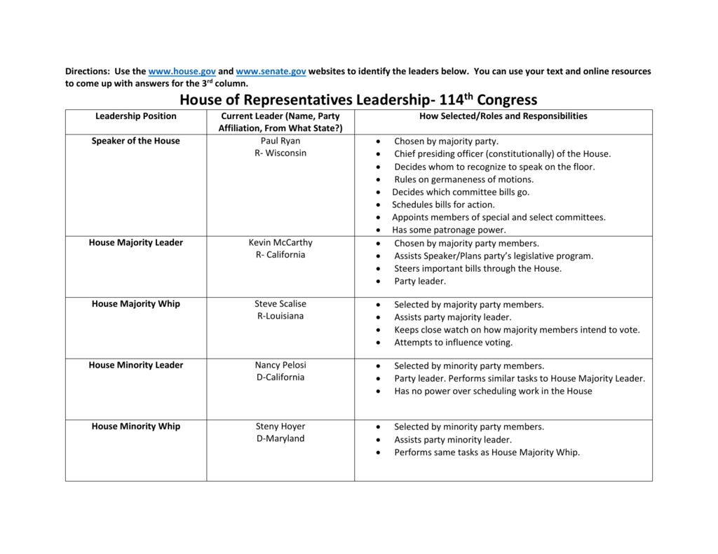 28 Structure Of Congress Worksheet Answers Notutahituq Worksheet 