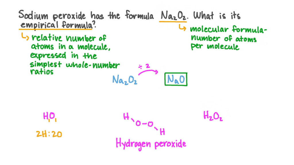 30 Empirical And Molecular Formulas Worksheet Education Template