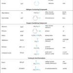 30 Organic Compounds Worksheet Answers Education Template