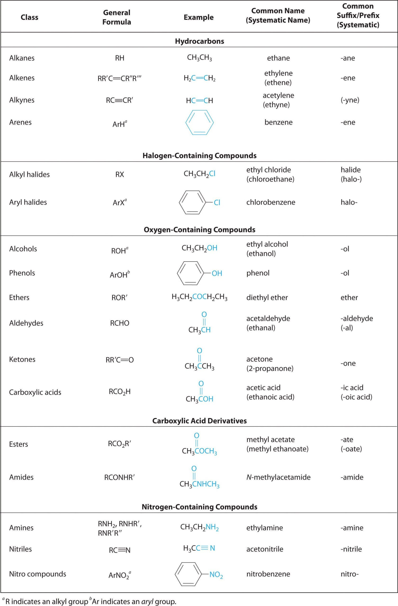 30 Organic Compounds Worksheet Answers Education Template