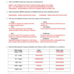 30 Phase Change Worksheet Answers Education Template