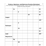 30 The Power Of The Periodic Table Video Worksheet Answers Worksheet