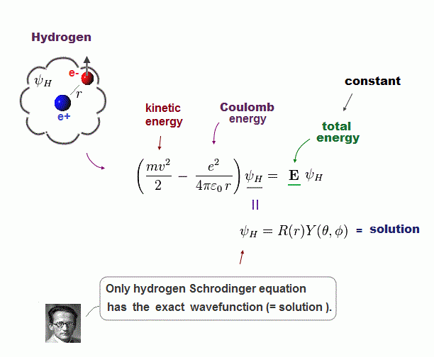 31 53 Physics And The Quantum Mechanical Model Worksheet Answers 