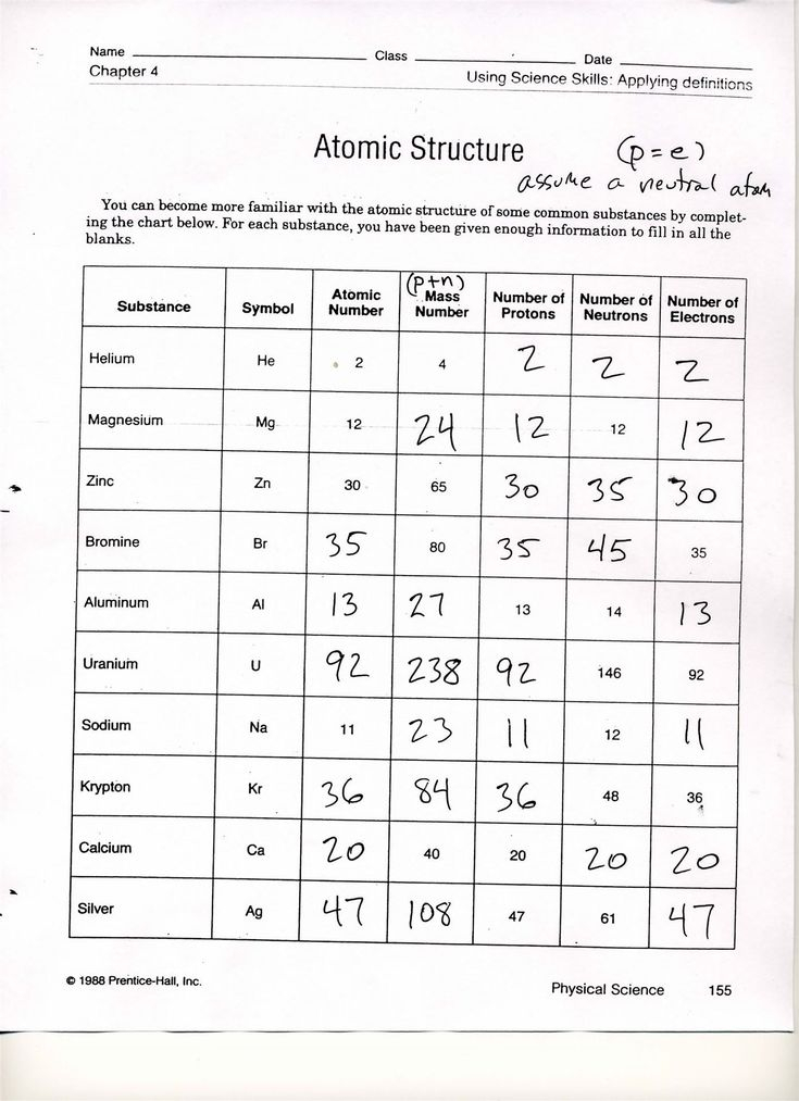 31 Atoms Bonding And The Periodic Table Worksheet Answers Worksheet 