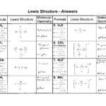 31 Chemistry Worksheet Lewis Dot Structures Answers Free Worksheet