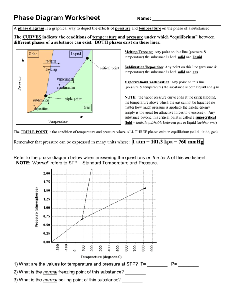 31 Phase Diagram Worksheet Answers Wire Diagram Source Information