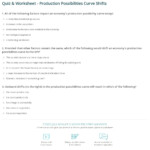 31 Production Possibilities Frontier Worksheet Education Template