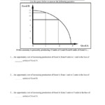 31 Production Possibilities Frontier Worksheet Education Template