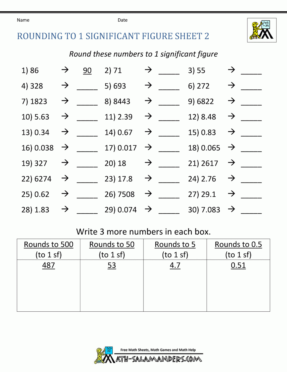 32 Significant Figures Worksheet Chemistry Worksheet Resource Plans