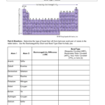 32 Worksheet Polarity Of Bonds Answers Notutahituq Worksheet Information