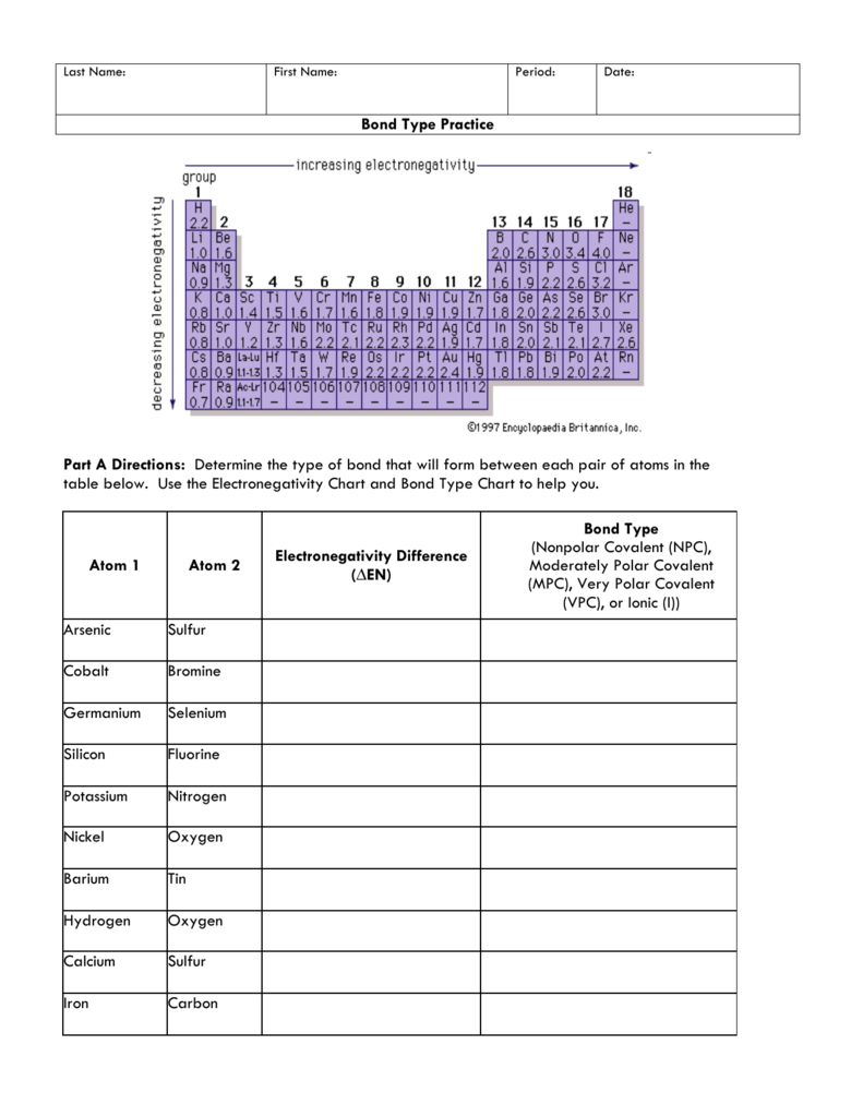 32 Worksheet Polarity Of Bonds Answers Notutahituq Worksheet Information