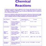 33 Classification Of Chemical Reactions Worksheet Answers Chemistry