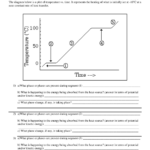 34 Potential Energy Diagram Worksheet Answers Wiring Diagram Database