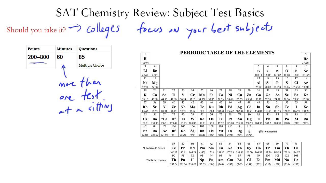 35 Basic Chemistry Review Worksheet Worksheet Database Source 2020