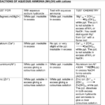 38 Chemistry A Volatile History Worksheet Answers Worksheet Source 2021