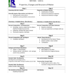 38 Chemistry A Volatile History Worksheet Answers Worksheet Source 2021