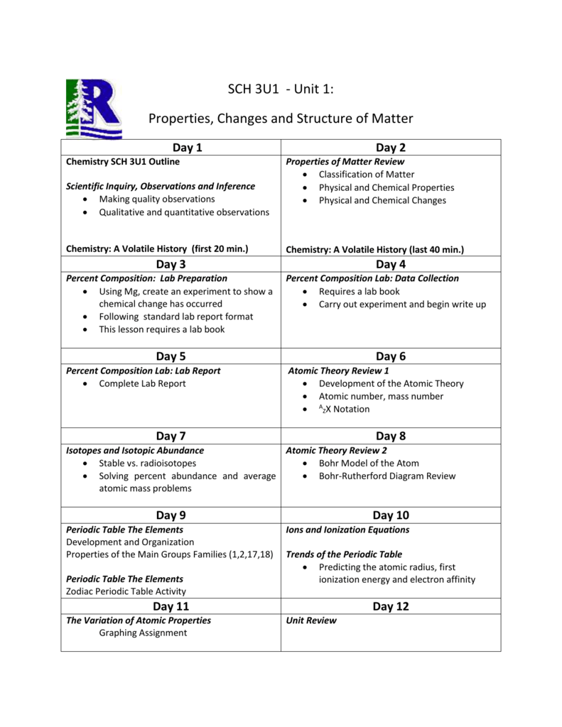 38 Chemistry A Volatile History Worksheet Answers Worksheet Source 2021