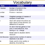 4 Average Atomic Mass Worksheet FabTemplatez