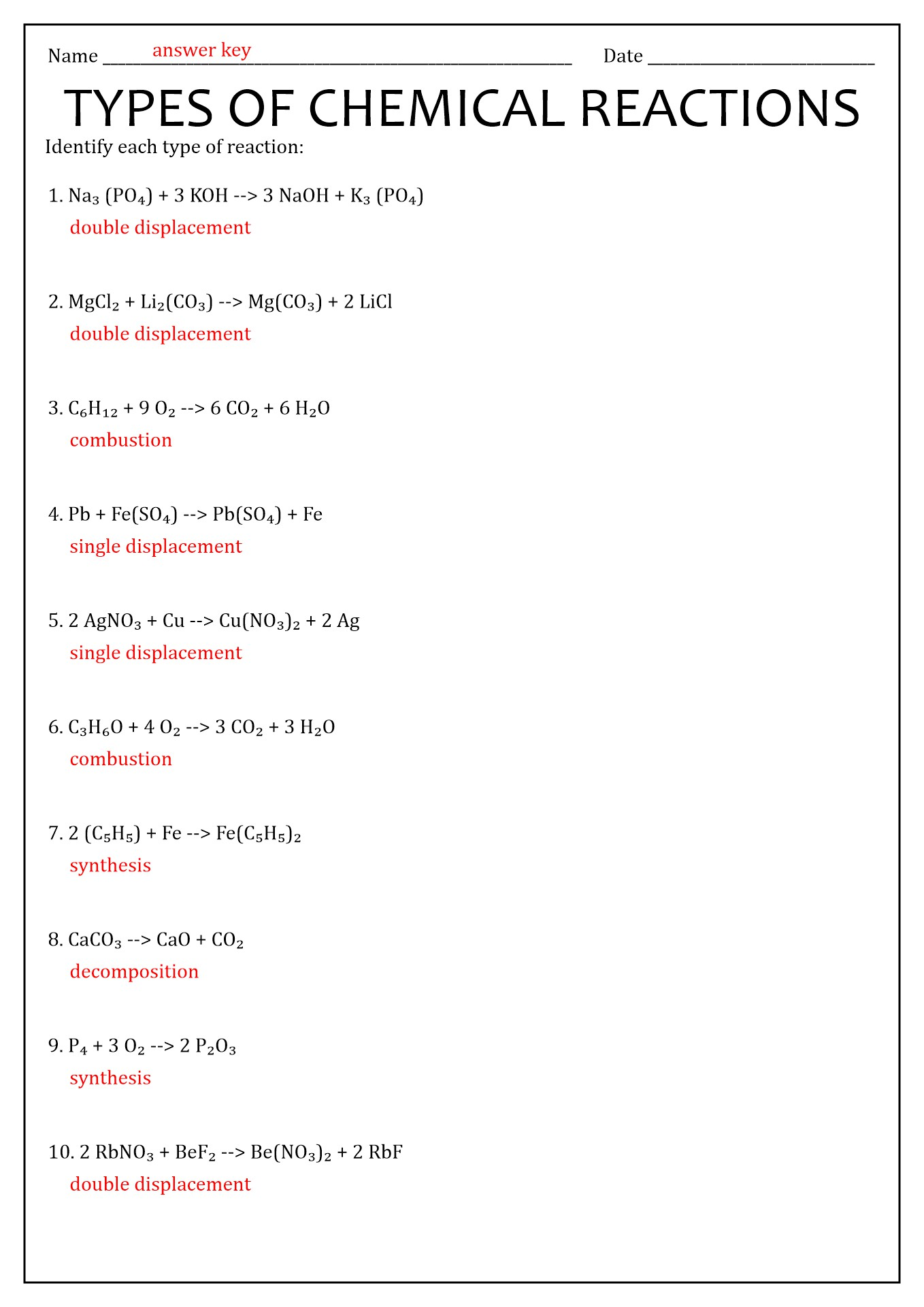 5 Types Of Chemical Reactions And Examples Spesial 5