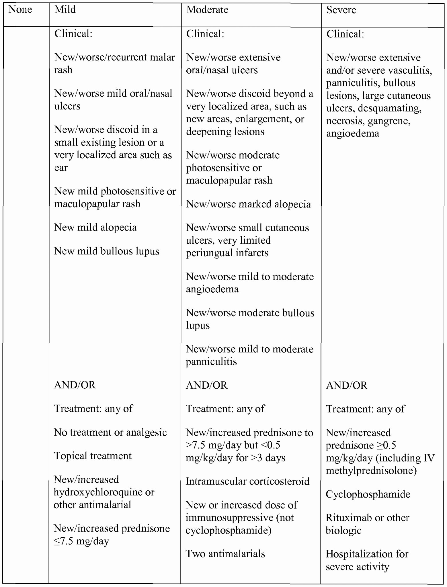 50 Accuracy And Precision Worksheet Answers Chessmuseum Template Library