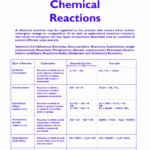 50 Chemical Reactions Types Worksheet In 2020 Chemistry Lessons