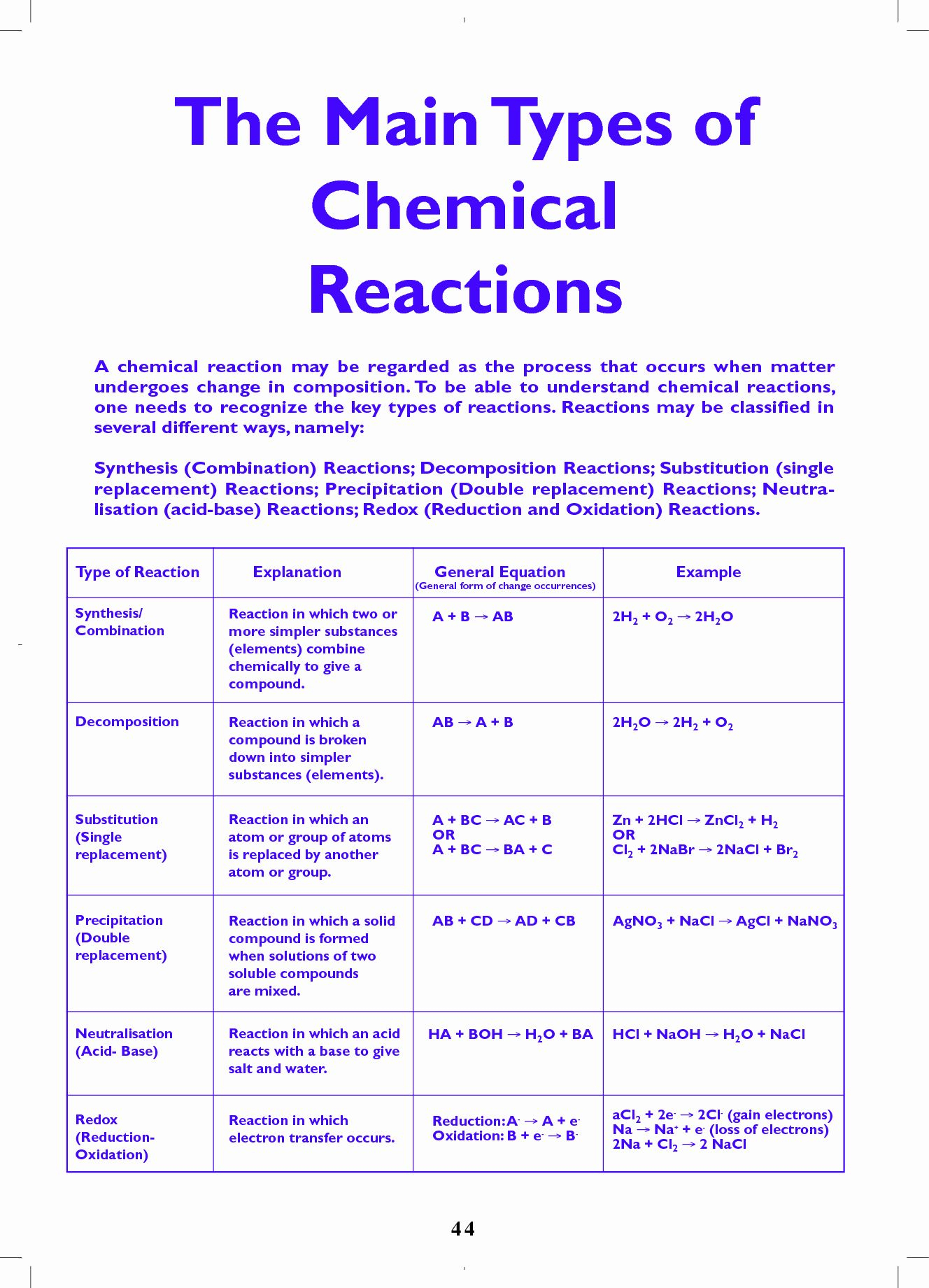 50 Chemical Reactions Types Worksheet In 2020 Chemistry Lessons
