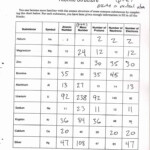 50 Isotope Practice Worksheet Answer Key In 2020 Atomic Structure