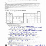 50 Naming Chemical Compounds Worksheet Answers In 2020 With Images