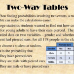 50 Two Way Frequency Table Worksheet Chessmuseum Template Library