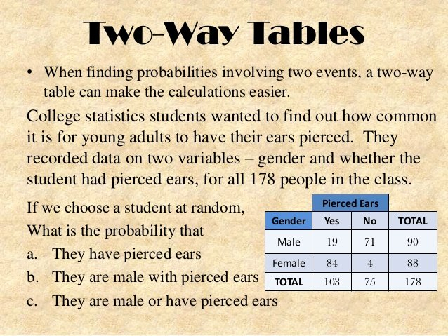 50 Two Way Frequency Table Worksheet Chessmuseum Template Library