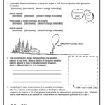 6 3 Gas Law Worksheet Conceptual Academy