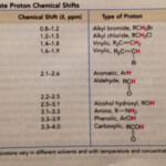 Abundance Of Isotopes Chem Worksheet 4 3 Answer Key Worksheet