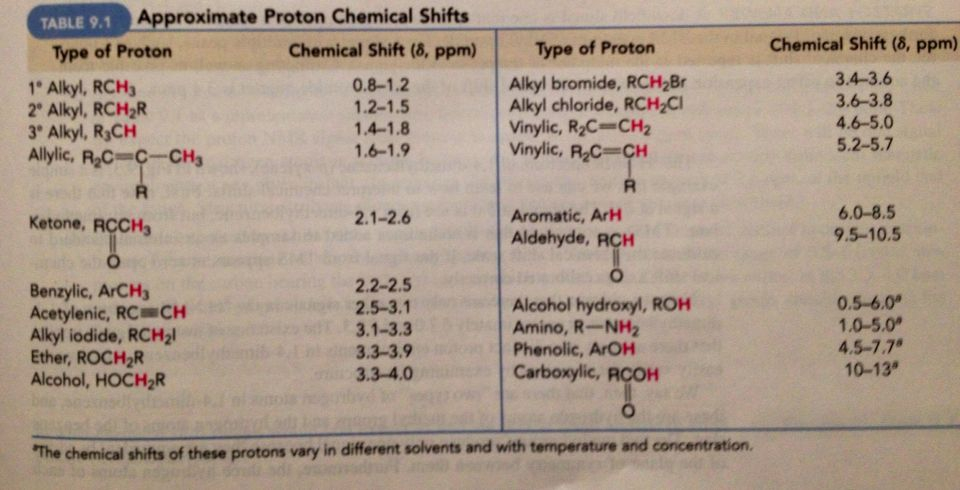 Abundance Of Isotopes Chem Worksheet 4 3 Answer Key Worksheet