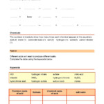 Acids Bases Salts Worksheet