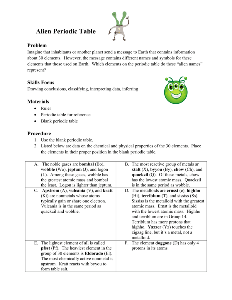 Alien Periodic Table Worksheet Answer Key Trends In The Periodic 