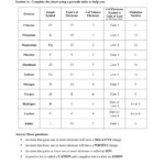 Answer Key For Periodic Table Packet 1 PSLK Best Answer Key Guide