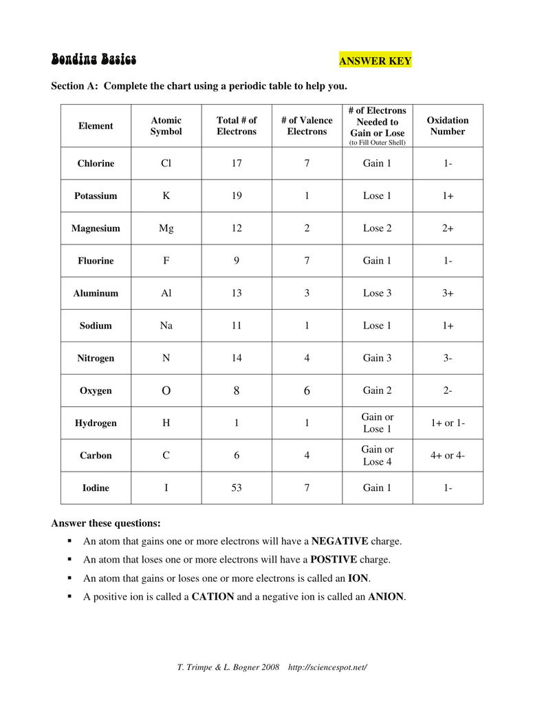Answer Key For Periodic Table Packet 1 PSLK Best Answer Key Guide