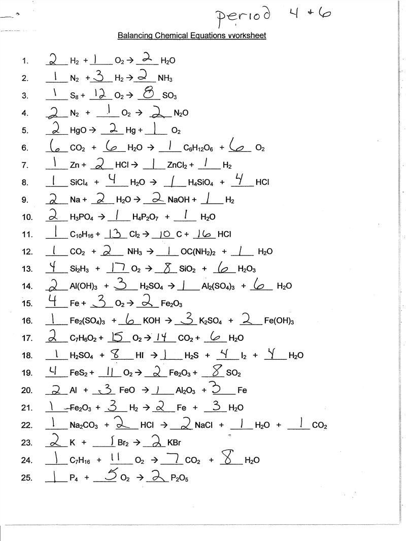 Ap Chemistry Balancing Equations Worksheet Answers Tessshebaylo